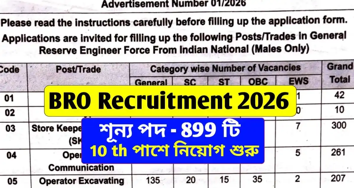 BRO Recruitment 2026 – 899 Vacancy Apply Online | 10th Pass Govt Job